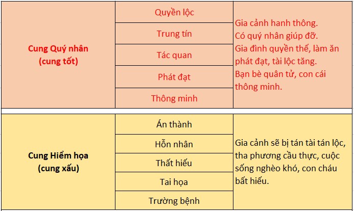 c&aacute;ch xem thước lỗ ban 52,2cm